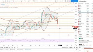 Основы биржевой торговли // Лекция 68. Как покупать грамотно спекулятивные позиции?