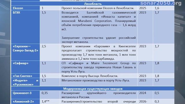 Как развить газохимическую отрасль России смотреть онлайн