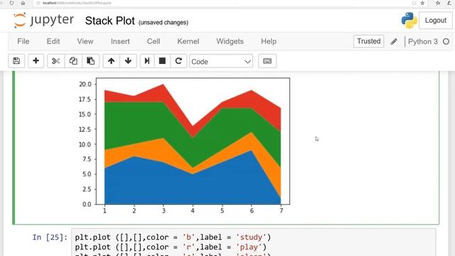 Machine learning with Python, Python: Stack Plot Using Matplotlib: Urdu/ Hindi, Lesson 4B
