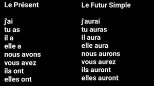 Leçon 281 : La Conjugaison du Verbe Avoir - Avoir au Présent - Learn French conjugation
