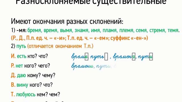 Разносклоняемые существительные (6 класс, видеоурок-презентация)