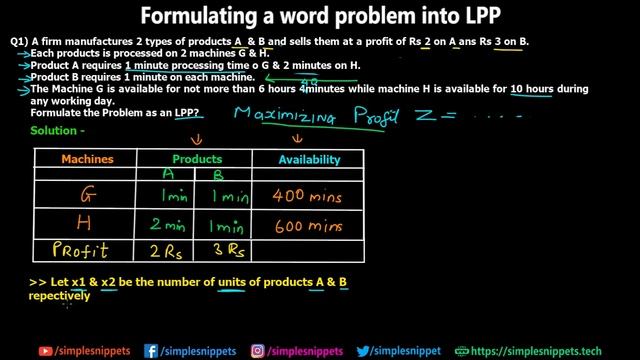 Formulating LPP from Word Problem | Linear Programming Problems in Operational Research | Example 1
