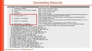 Creating Hadoop Cluster - Part 4