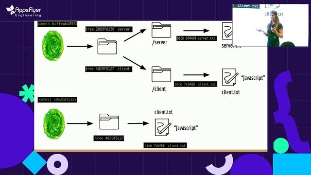 How To Build a Time Machine? Demystifying Git - with Ariel Shulman (Hebrew) смотреть онлайн