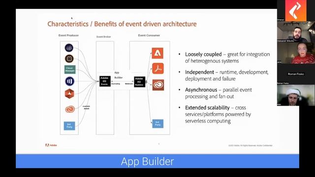 DIve into Magento | Adobe Roadmap, Ринок Magento розробки, Розвиток Magento розробника смотреть онлайн