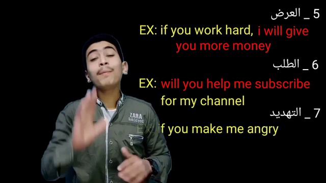 شرح المستقبل البسيط فى اللغة الإنجليزية Future simple tense. смотреть онлайн