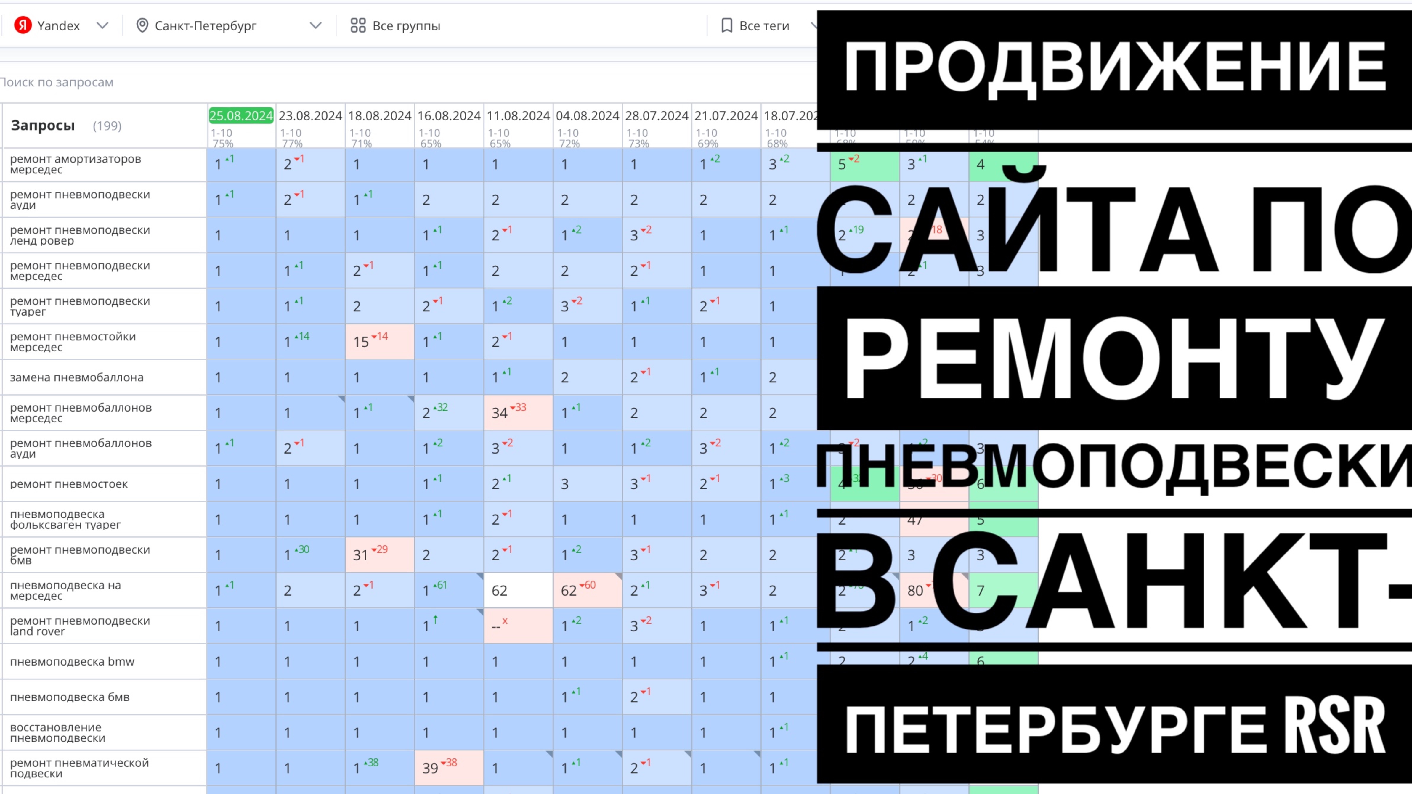 Продвижение сайта по ремонту пневмоподвески в Санкт-Петербурге — RSR