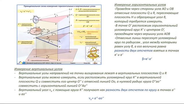 Угловые измерения смотреть онлайн
