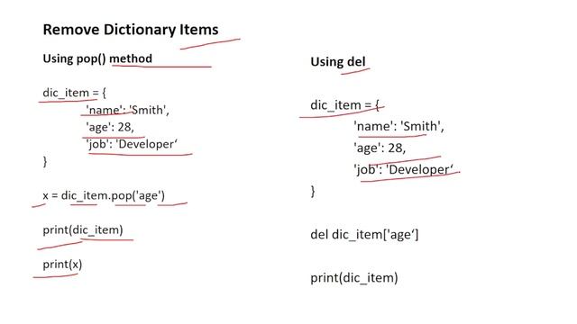 Dictionary Methods and Functions in Python In HINDI | Add, Clear,  Pop Item, Keys, Values | #YouTub