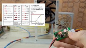 Мастхев регулятор скорости для 4pin вентилятора/кулера, ШИМ контроллер 12в, ремонт блока питания пк