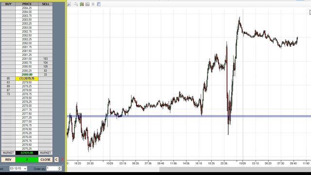 Заработок 3000 дол. США на среднесрочной торговле фьючерсами на фондовый индекс S&P 500 смотреть онлайн