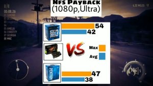 Intel Pentium G4560 VS Intel i3 7100 Benchmarks With  Gigabyte Nvidia 1050 OC
