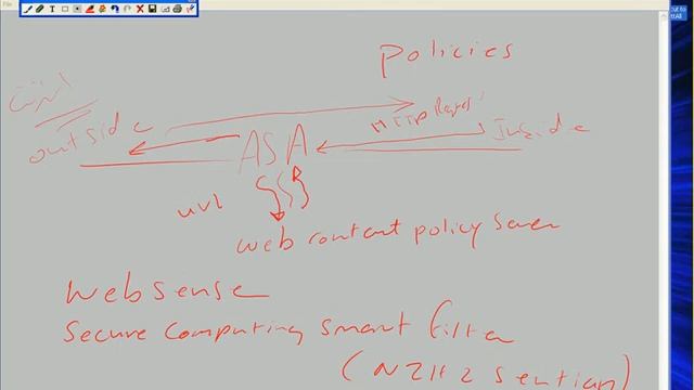 Securing Networks with ASA Foundation 7 смотреть онлайн