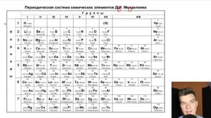 2.2. Формулы бинарных соединений | Общая химия к ЕГЭ | Георгий Мишуровский