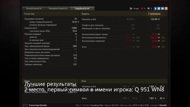 Топ ников с лучшим кпд, WN8 World of Tanks - самые скиллованные ники смотреть онлайн