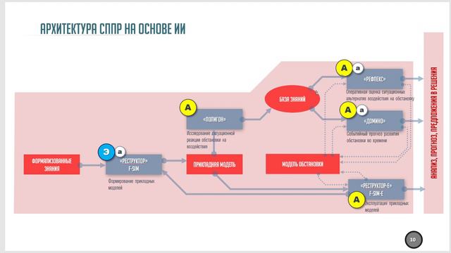 СППР.Гибридный интеллект 02 смотреть онлайн