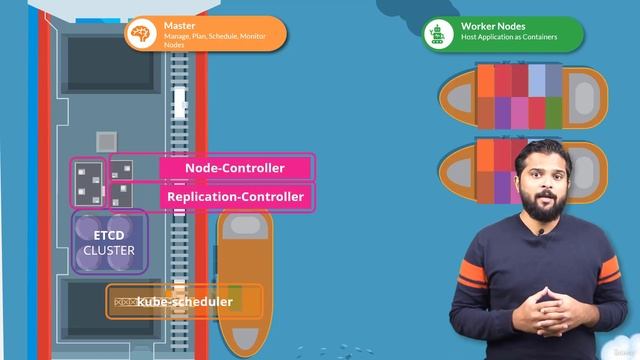 Master the Certified Kubernetes Administrator (CKA) Exam with Proven Practice Tests | #2 | P2 |
