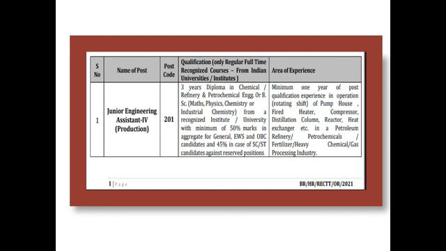 #latestiocljobs #latestbscjobs IOCL INVITES APPLICATIONS FROM CHEMICAL DIPLOMA /BSC CHEM GRADUATES
