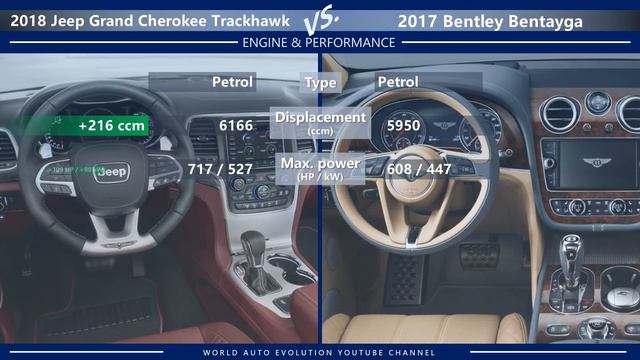 2018 Jeep Grand Cherokee Trackhawk vs 2017 Bentley Bentayga (technical comparison) смотреть онлайн
