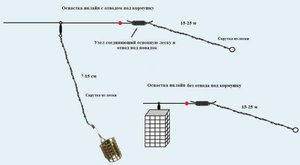 ФИДЕРНАЯ ОСНАСТКА Инлайн (in-line) КАК ВЯЗАТЬ ОСНАСТКУ