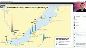 Лекция: Современное состояние озера Байкал