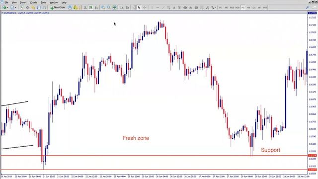 ? بەڕێزان فەرموون لەگەڵ سێیەمین وانەی خولی فێرکاری فۆڕێکس?.?بابەت: ( Supply & Demand) смотреть онлайн