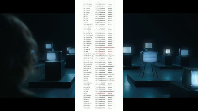 MIUI 12.5 Pilot User Update Info |MIUI 12.5 New Device Update RollOut Start |MIUI 12.5 Android 11 🔥