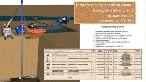 Как я отдыхал с тайской девушкой CJ Miles