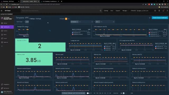Demo of IBM Cloud Monitoring with Sysdig