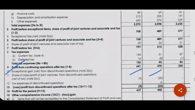 Tata Chemicals Q1 Result | Tata Chemicals Share Latest News | Invest mantra | Tata Chemicals Share смотреть онлайн