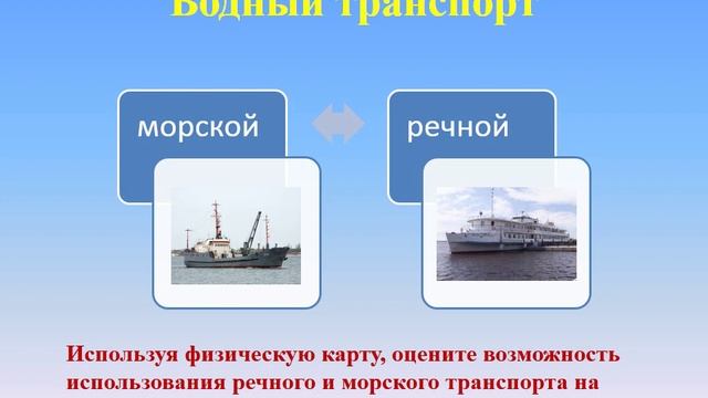 Уровень развития инфраструктуры, 9 класс география