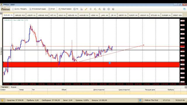 Тренинг: "Шаги, которые необходимо пройти каждому трейдеру” смотреть онлайн