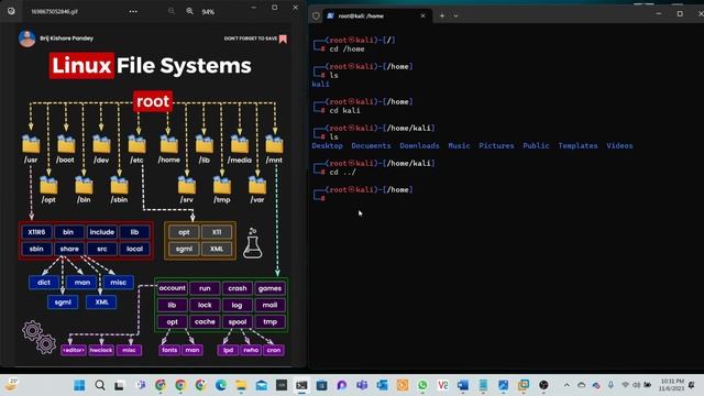 Linux File System || Boni Yeamin