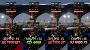 Radeon RX 7900 XTX vs RX 7900 XT vs RX 6950 XT vs RTX 4080 with RYZEN 9 7950X(7 Games / UHD / 2160p