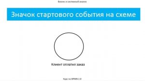 Урок 3 BPMN 2.0 Стартовое и конечное событие процесса