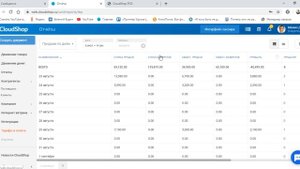 ТОП приложений и сервисов для бизнеса