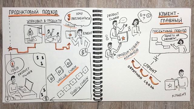 Что такое продуктовый подход.mp4 смотреть онлайн
