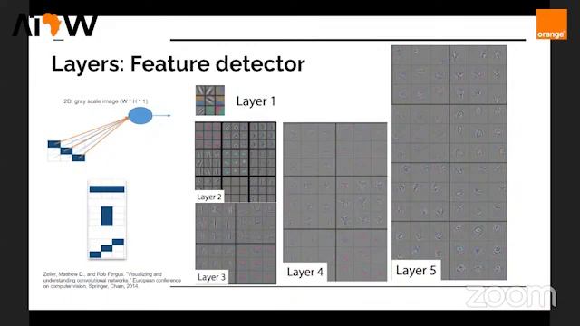 AI: a very powerful Black Box смотреть онлайн