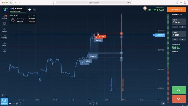 СТРАТЕГИЯ ДЛЯ БИНАРИУМ / ДРОБЛЕНИЕ СДЕЛОК НА БИНАРНЫХ ОПЦИОНАХ смотреть онлайн