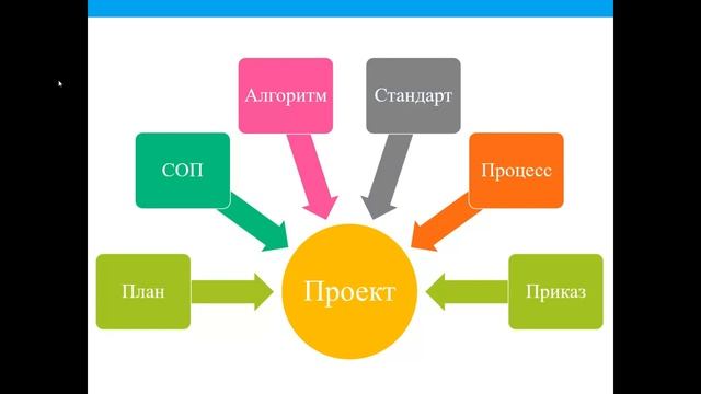5 вопросов внедрения системы менеджмента качества в медицинской организации