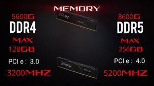 5600G vs 8600G Comparison + Leaked Geekbench Score
