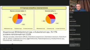 Разбор анализа микробиоты методом МСММ (ХМС по Осипову).  АИТ, дисбиоз (С.М.Ловцевич).