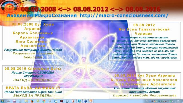 3. Новые степени Свободы для Человечества. Академия Макросознания