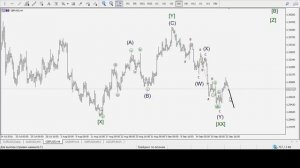 Трейдинг по волнам  Выпуск   8 Волновой анализ 23 09 2016