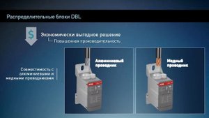 Распределительные блоки ABB для сборки электрощитов и НКУ