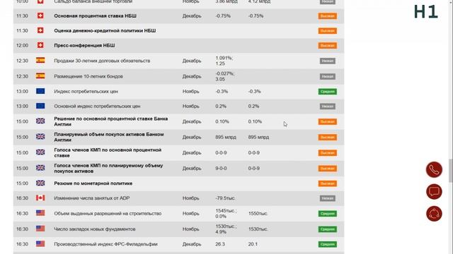 Прогноз на 17.12.2020 от Максима Магдалинина: ФРС бездействует - доллар США падает. смотреть онлайн