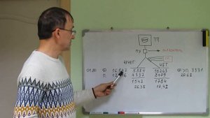 Часть 4. Охота началась! Ликвидация потерь электроэнергии в сетях СНТ.