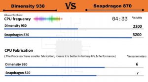 Dimensity 930 VS Snapdragon 870 | Which is best?⚡| Snapdragon 870 VS Dimensity 930