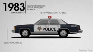 Эволюция полицейских автомобилей