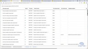 14 важных отчётов в Директ Статистике и Яндекс Метрике. Часть 1/8. Поисковые запросы. По площадкам